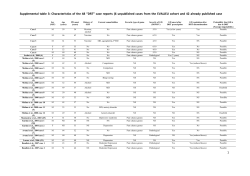 Sex (M/F) Age (years) PD onset (years) History of SUD Current