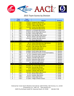 2015 Team Scores by Division