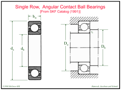 Single Row, Angular Contact Ball Bearings