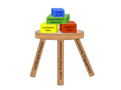 Inputs Activities Outputs OUTCOMES
