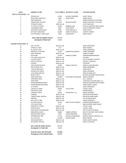 LOT # HORSE NAME SALE PRICE BUYER`S NAME CONSIGNED