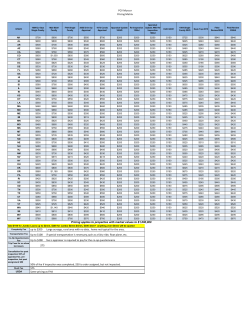 PCV Murcor Pricing Matrix up to $200 Large acreage, rural area with