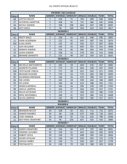ALL EVENTS OFFICIAL RESULTS Entry # NAME GENDER