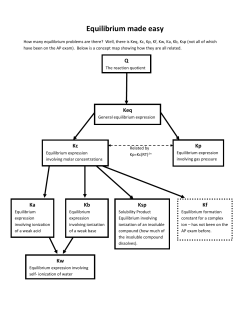Equilibrium made easy