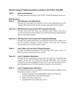 Detailed Listing of Tables
