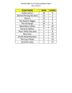 TEAM NAME WINS LOSSES Volley Lama`s 18 0 Detroit Persing Dro