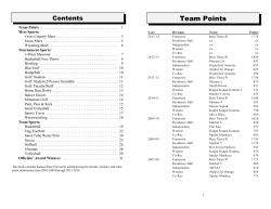 Team Points - K-State Rec