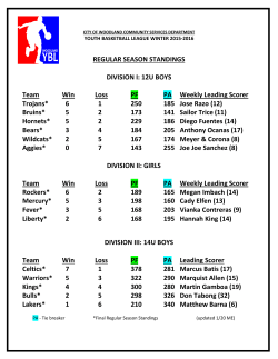 12U BOYS Team Win Loss PF PA Weekly