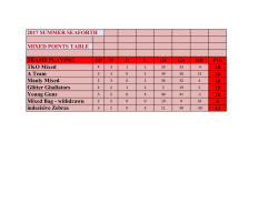 2017 SUMMER SEAFORTH MIXED POINTS TABLE TEAMS