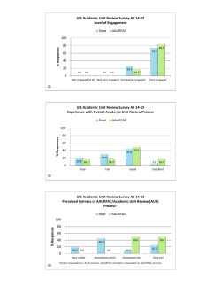 0 20 40 60 80 100 % R esp onses UIS Academic Unit Review