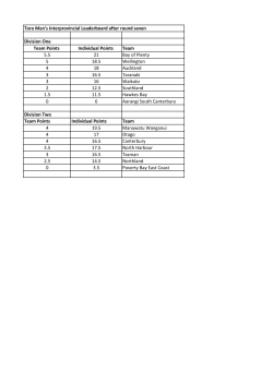 Toro Men`s Interprovincial Leaderboard after round seven