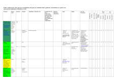 Table X - iPlant Pods