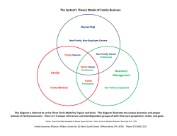 The System`s Theory Model of Family Business