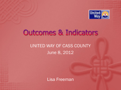 INPUTS OUTPUTS OUTCOMES Sample Logic Model Reporting