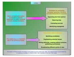 C.E.5c Strategies for evaluating campaign speeches, literature, and