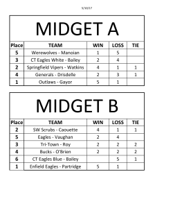Place TEAM WIN LOSS TIE 5 3 2 4 1 Place TEAM WIN LOSS TIE 2 5
