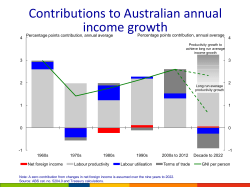 Joint Economic Forecasting Group