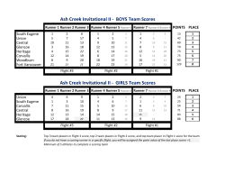 Team Scores - Athletic Timing