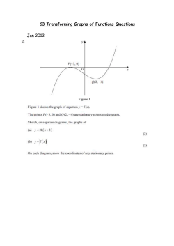 C3 Transforming Graphs of Functions Questions
