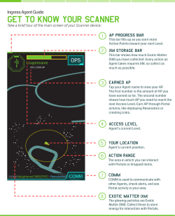 GET TO KNOW YOUR SCANNER
