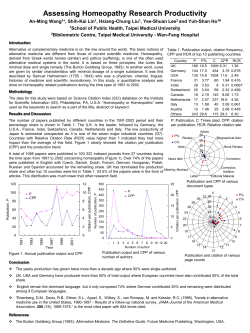 Assessing Homeopathy Research Productivity