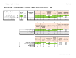 Measures of Quality 1 &ndash; The Number of Score Averages of 4.0 or