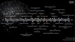 the IBM History Timeline for PowerPoint