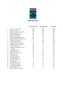 final team scores h2o cup 17