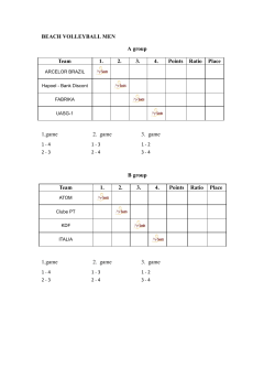 BEACH VOLLEYBALL MEN A group Team 1. 2. 3. 4. Points Ratio