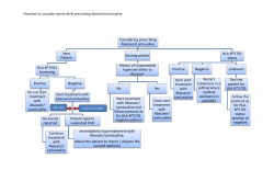 Considering prescribing Abacavir/Lamivudine New Patient HLA
