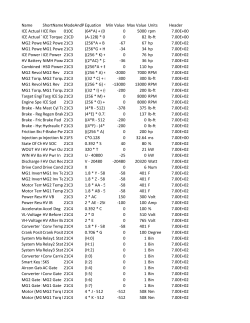 Name ShortNameModeAndPIDEquation Min Value Max Value Units