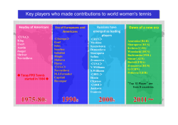 Key players who made contributions to world women`s tennis