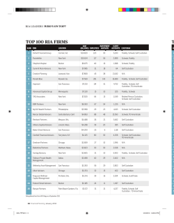 TOP 100 RIA fIRms TOP