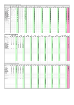 2014 CAMS Round-By-Round Points Score - WA