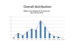 Overall distribution
