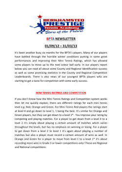 bpta players ratings