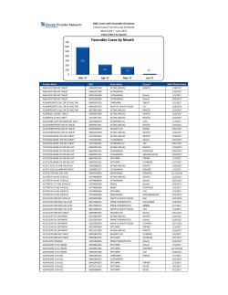 Favorable Cases by Month