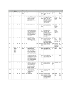 Allen 36 No No US Citizen Yes No Tons Yes 3000 $300