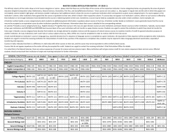 Course Name/Category BPCC BRCC DCC FTCC LDCC LSUE LTC