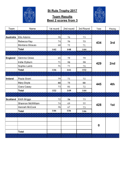 445 429 St Rule Trophy 2017 Team Results Best 2 scores from 3