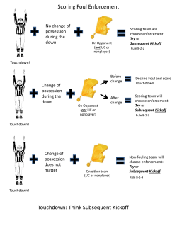 Scoring Foul Enforcement