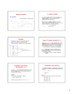 (rv) Probability distribution for discrete rvs