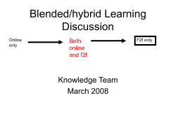 Blended/hybrid Learning