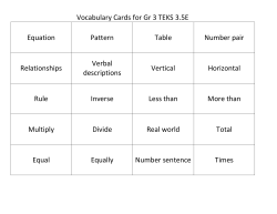 Card Sort-Vocabulary