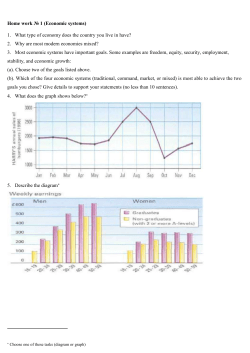 II. If the price of a videocassette rises from 5$ to 6$ the quantity of