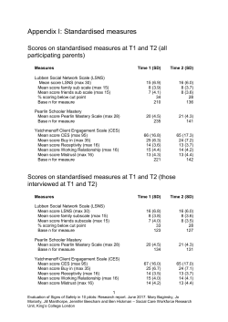 Appendix I: Standardised measures