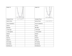 Graph: D1 Graph: D2 Standard Form: Standard Form: Vertex Form
