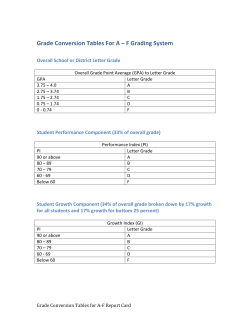 Grade Conversion Tables For A &ndash; F Grading