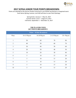 Players Tour Points Breakdown