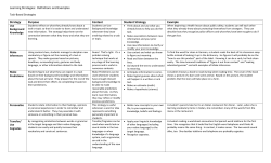 Learning Strategies: Definitions and Examples Strategy Purpose